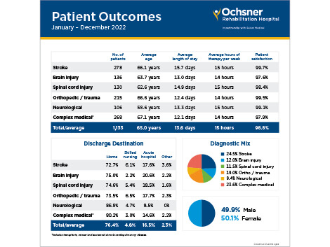 Clickable pdf of outcomes report.