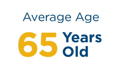 Average age: 65 years old.