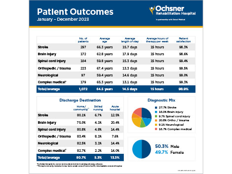 Clickable pdf of outcomes report.